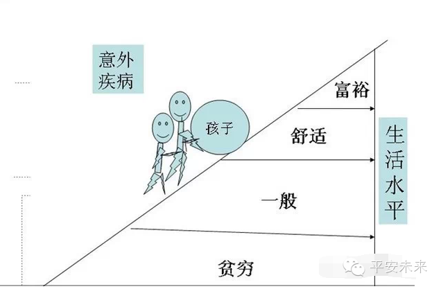 草帽图和t型图详解——诠释保险的作用和意义!