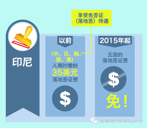 【APEC福利】图解护照新政策:中国护照升值了 - kingwayschool - 【APEC福利】图解护照新政策:中国护照升值了 - kingwayschool -