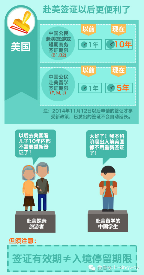 【APEC福利】图解护照新政策:中国护照升值了 - kingwayschool - 【APEC福利】图解护照新政策:中国护照升值了 - kingwayschool -