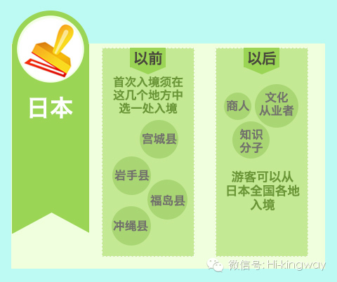 【APEC福利】图解护照新政策:中国护照升值了 - kingwayschool - 【APEC福利】图解护照新政策:中国护照升值了 - kingwayschool -