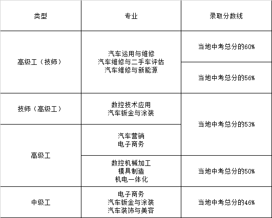 浙江工貿職業技術學院2020_浙江工貿技師學院招生錄取分數線_浙江工貿職業技術學院入圍名單