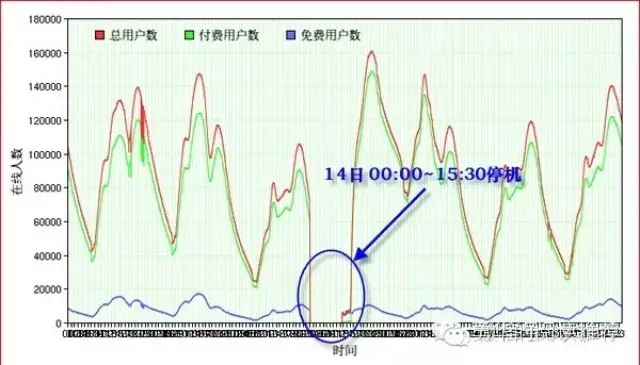 那些年，腾讯犯下的运营事故