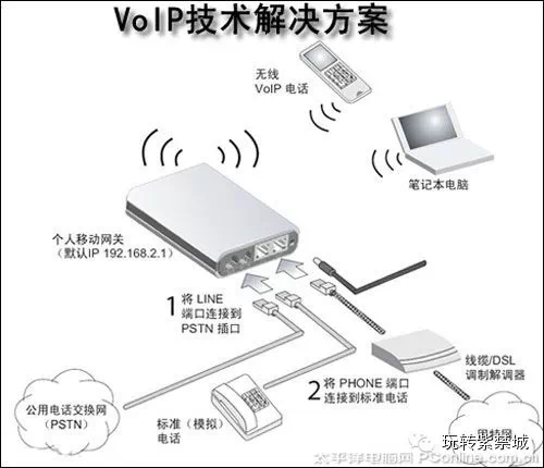 IT流行新词，你知道多少？