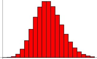 泊松分布 指数分布 