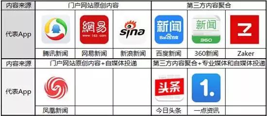 【内送F码】热点时事如何用App躺着围观