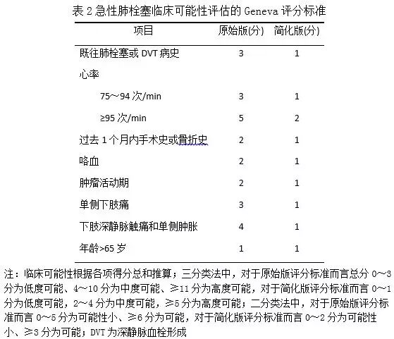 專家共識 急性肺栓塞如何診治 醫脈通臨床指南 微文庫