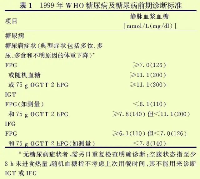 中国慢病防治基层医生诊疗手册 糖尿病分册图表集 一