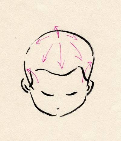 以头顶百会穴为中心