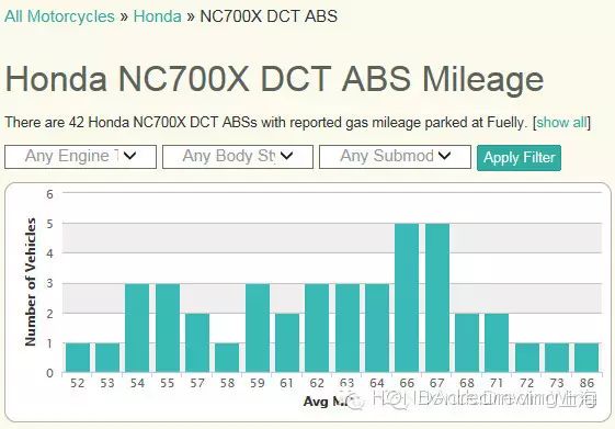 体验新概念honda Nc750s抢鲜试驾 牛摩网