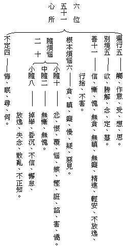 五位百法第一部分