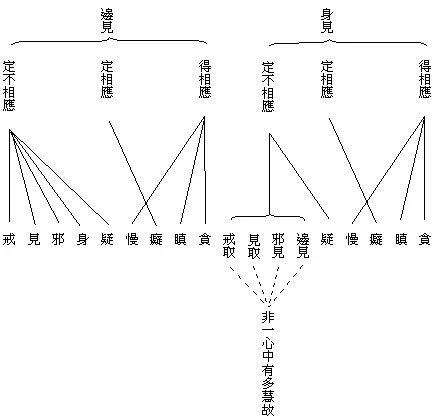 五位百法第一部分