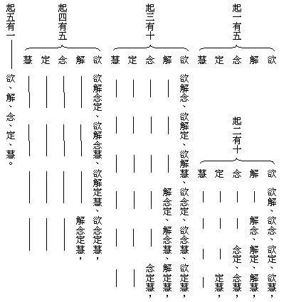 五位百法第一部分