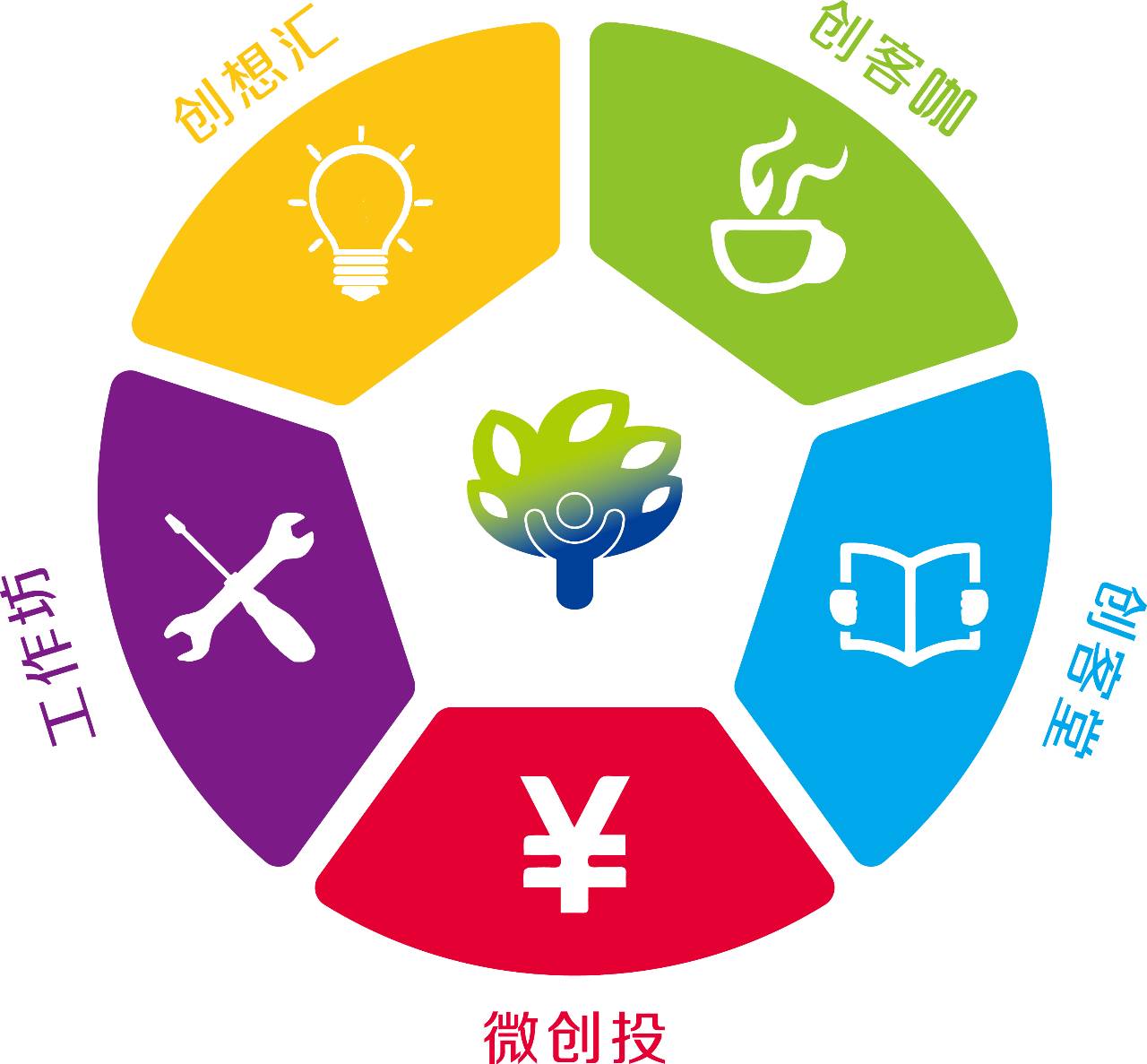 北航深圳創(chuàng)業(yè)群互聯(lián)網(wǎng)營銷專題分享會(huì)