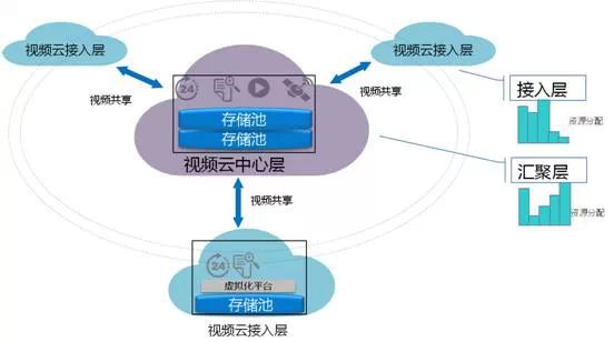 聲音丨大城小"視"，拉近時間與空間的距離(圖1)