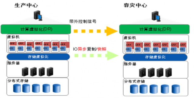 华为｜应用无关的可靠性保障技术(图5)