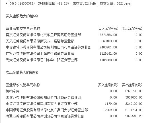 这只股票上了黑名单!买了你就成了接盘侠!