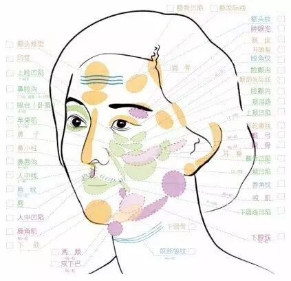 微整形和怀孕,到底有什么仇什么怨?-怀孕期