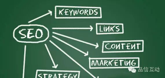 一个网站完整详细的SEO优化方案