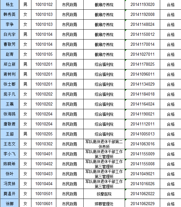 (图1)