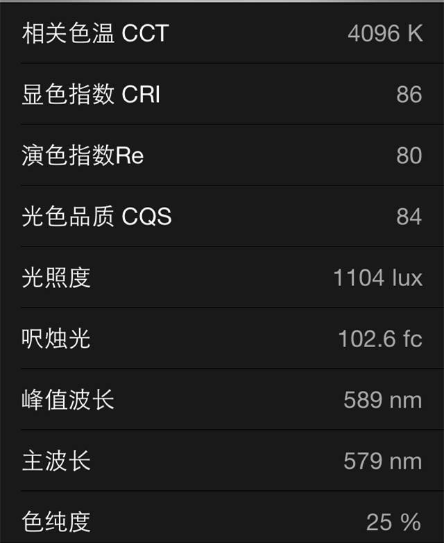 “西”游记之实地调研超市照明新用法