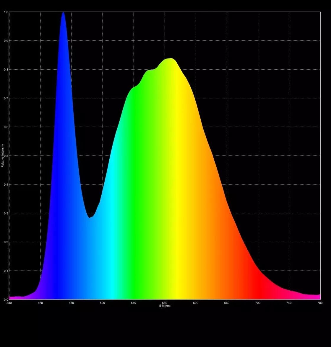 “西”游记之实地调研超市照明新用法