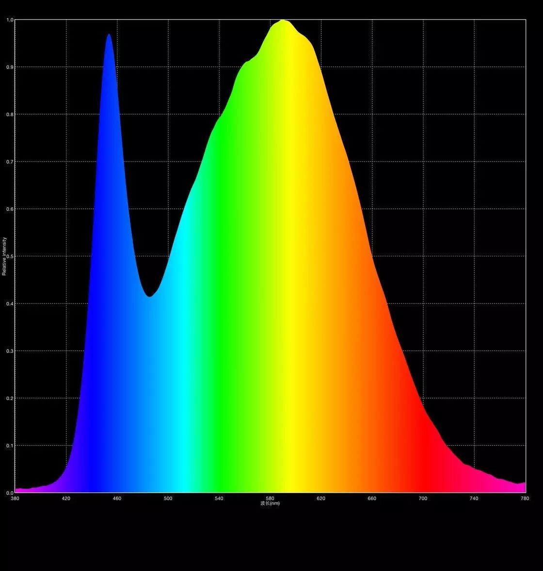 “西”游记之实地调研超市照明新用法