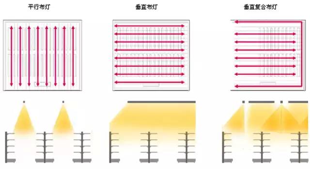 “西”游记之实地调研超市照明新用法