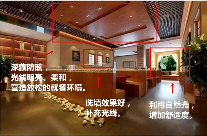 你可以不懂灯光设计，但一定要懂这个…………