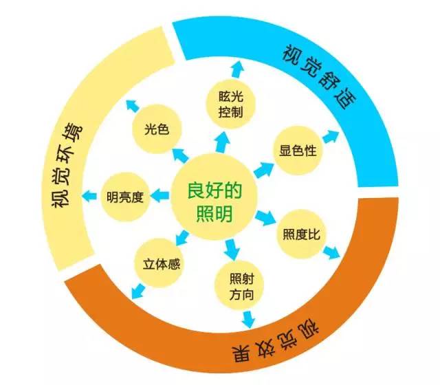 灯光用不好，别墅变别宿！