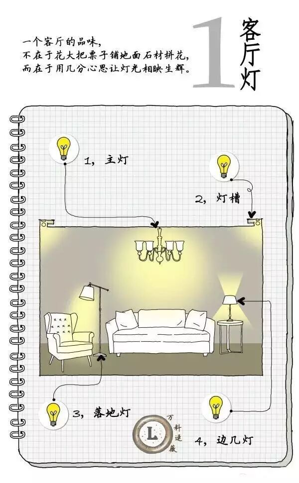 不懂家里的灯具怎么搭配？设计师用手绘图告诉你！