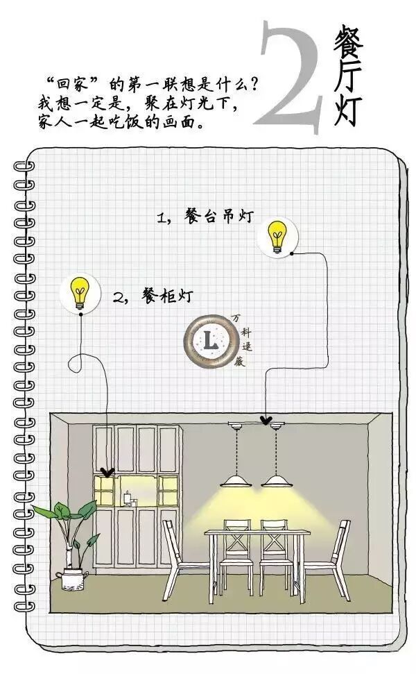 不懂家里的灯具怎么搭配？让万科资深设计师逯薇用手绘告诉你！