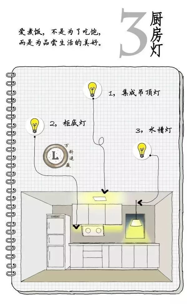 不懂家里的灯具怎么搭配？让万科资深设计师逯薇用手绘告诉你！