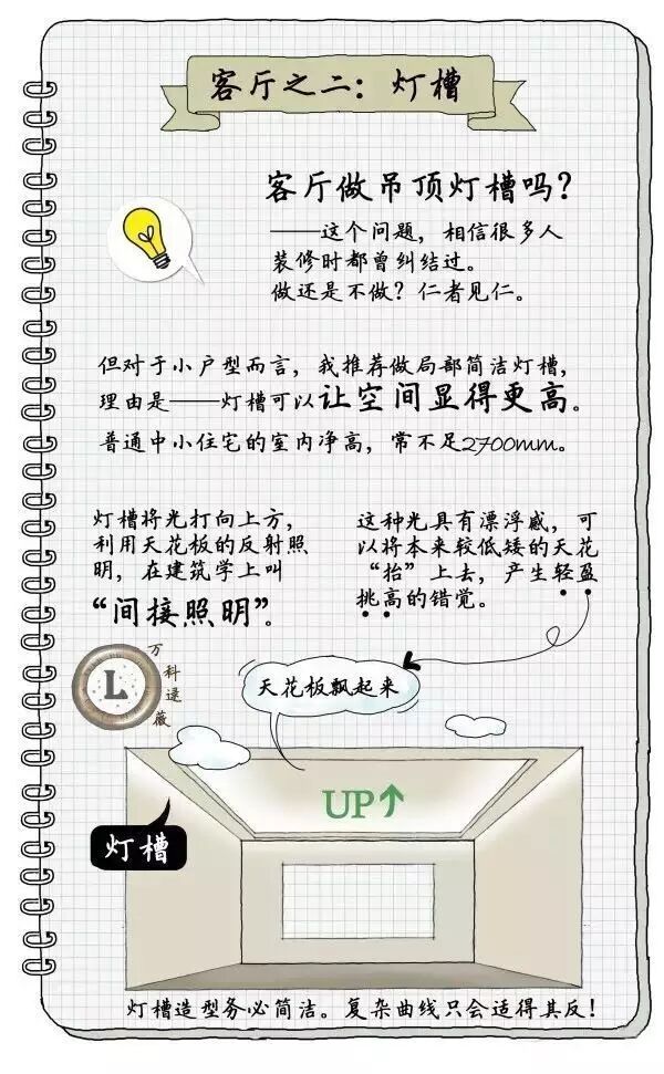 不懂家里的灯具怎么搭配？设计师用手绘图告诉你！