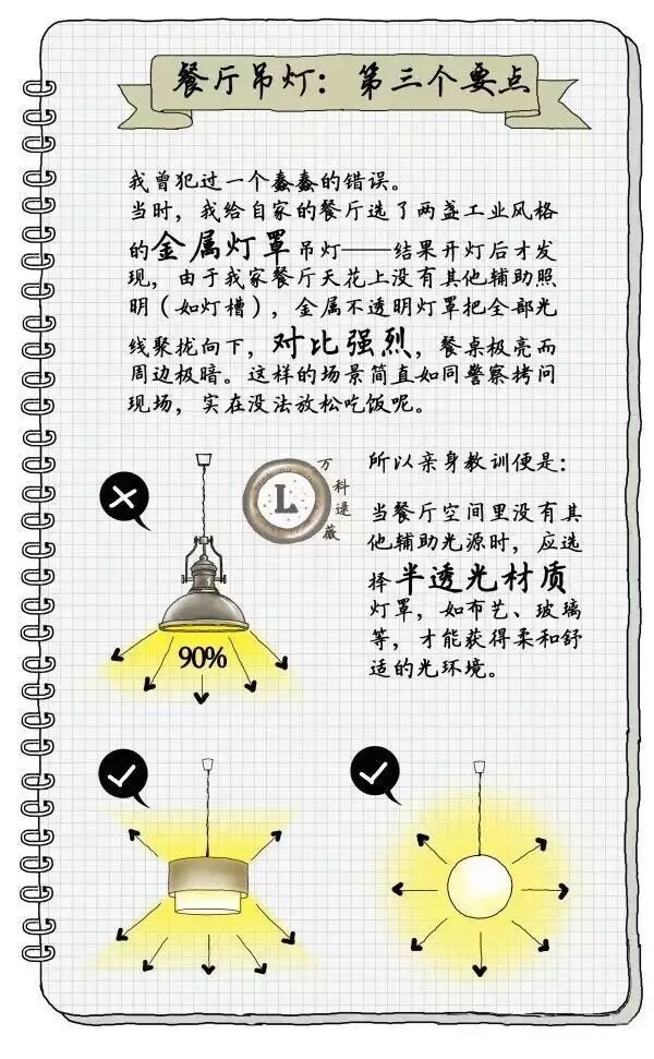 不懂家里的灯具怎么搭配？让万科资深设计师逯薇用手绘告诉你！