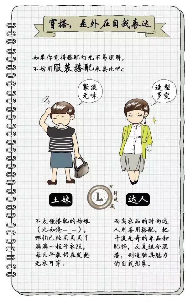 不懂家里的灯具怎么搭配？让万科资深设计师逯薇用手绘告诉你！