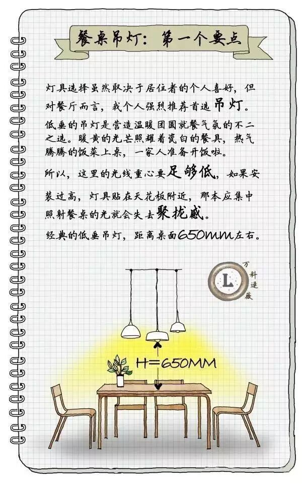 不懂家里的灯具怎么搭配？让万科资深设计师逯薇用手绘告诉你！