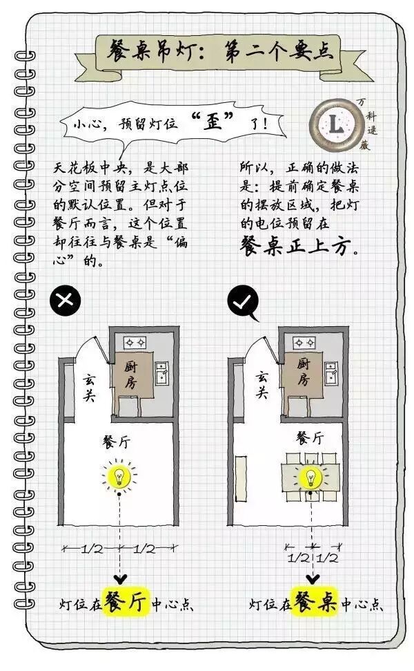 不懂家里的灯具怎么搭配？让万科资深设计师逯薇用手绘告诉你！