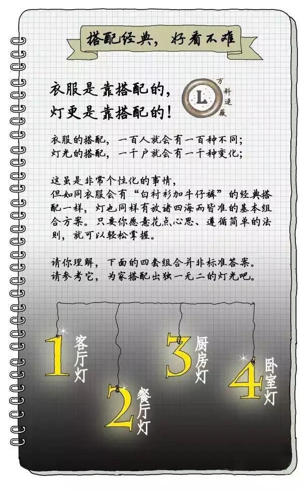 不懂家里的灯具怎么搭配？让万科资深设计师逯薇用手绘告诉你！