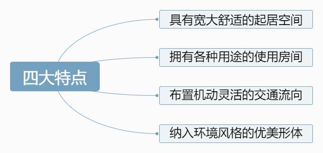 灯光用不好，别墅变别宿！
