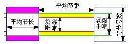 竹纱参数的简易计算公式