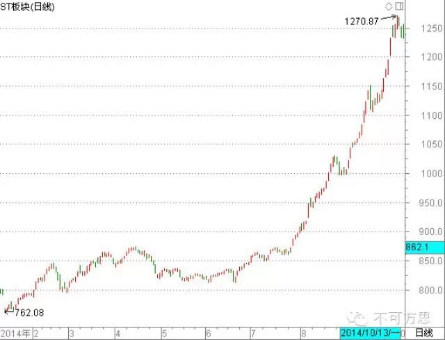 11月14日股市笔记：有所不为