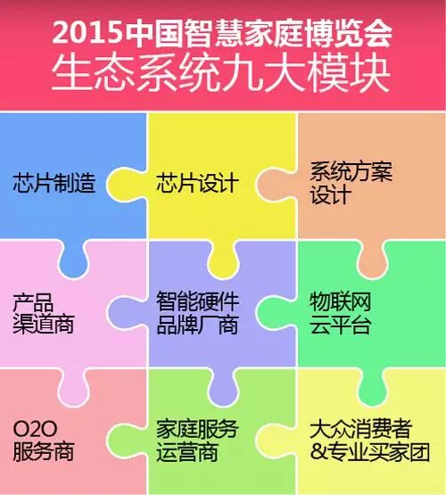 2015中国<a href=/label/15_1.html>智慧家庭</a>博览会生态系统九大模块