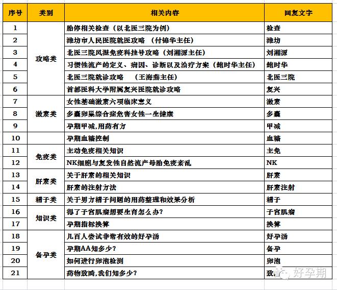 备孕和保胎常用药物汇总(带图片)不断更新-怀孕期