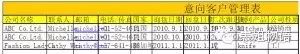 免费CRM客户管理系统软件