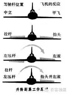 新手入门（三） 再来扯扯蛋 固定翼,电池,充电器,电机,模拟器 作者:12青春在路上 7559 