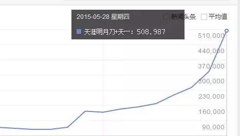 《天涯明月刀》不刪檔受矚目 破「端遊已死」論調 遊戲 第2張