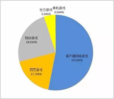 《天涯明月刀》不刪檔受矚目 破「端遊已死」論調 遊戲 第4張