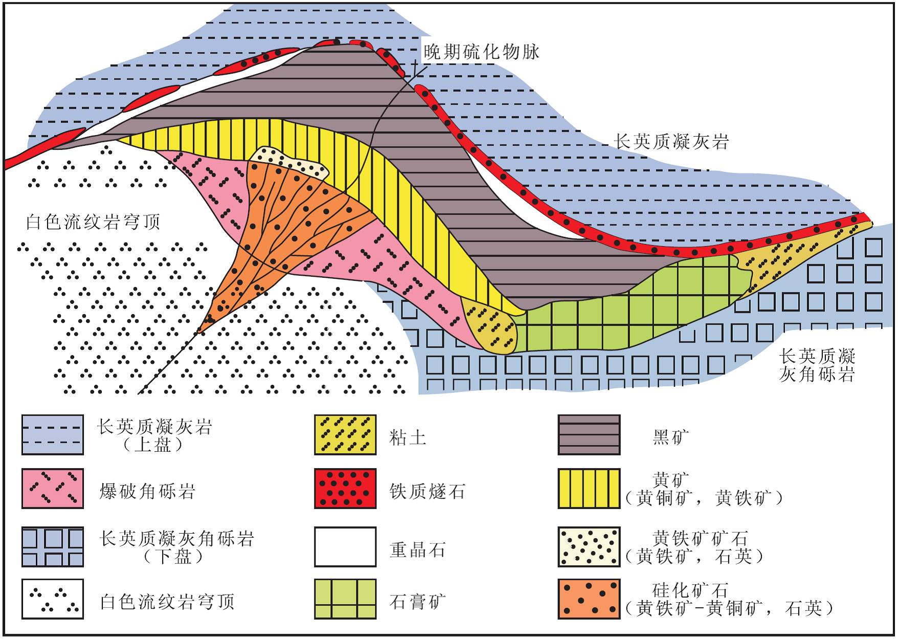 中国典型矿床找矿预测地质模型大全