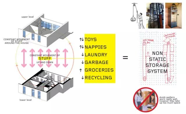 为孩子改建的住宅，实用的同时也要融入童心！