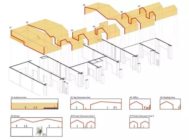 半透明的“室内村落”——保利WeDo教育机构